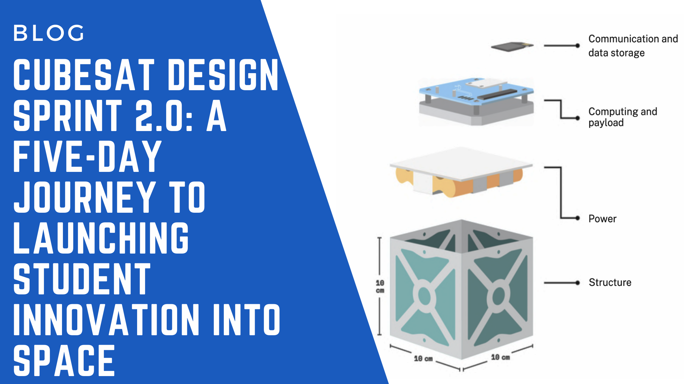 CubeSat Design Sprint 2.0: A Five-Day Journey to Launching Student Inn ...